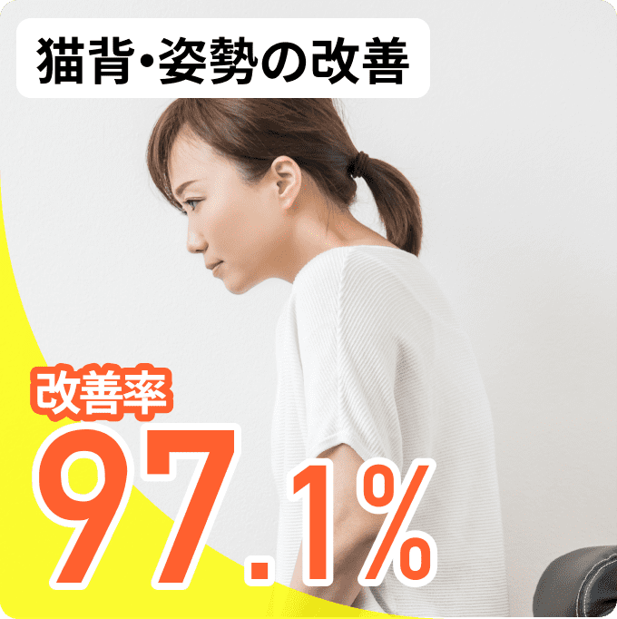 猫背・姿勢の改善 改善率97.1%